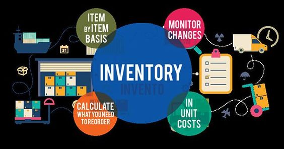 The Power of Inventory Management Systems